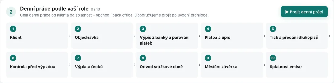 Snímek z ukázky aplikace Bondie: Průvodce v ukázce aplikace: denní práce v deseti krocích od klienta, objednávky, výpisu z banky a úpisu přes tisk dluhopisů, kontrolu před výplatou, výplatu úroků a odvod srážkové daně po měsíční závěrku a splatnost emise