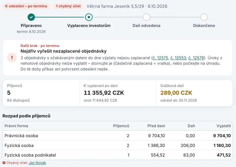 Snímek z ukázky aplikace Bondie: Detail výplaty v ukázce aplikace: stav k odeslání po termínu, jeden chybný účet, karta Další krok s upozorněním na tři nezaplacené objednávky, souhrn 5 příjemců, 84 dluhopisů, k vyplacení 11 355,92 CZK a srážková daň 289,00 CZK s termínem odvodu 30. 11. 2026 a rozpad podle právní formy příjemce